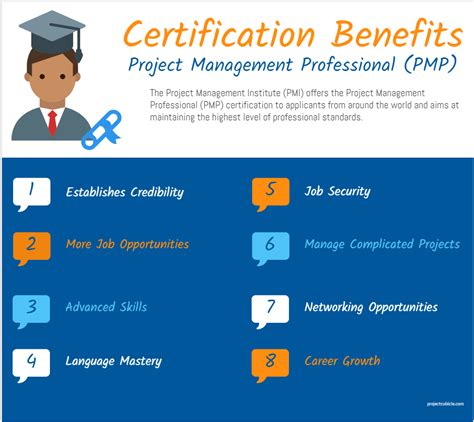 what is pmp certification